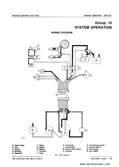 john deere 90 skid steer wiring diagrams|john deere 60 skid steer chain.